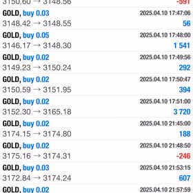 4/10結果☆彡の画像