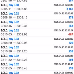 4/25結果☆彡の画像