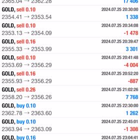 7/25の収益結果☆彡の画像