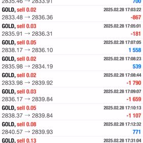 2/1〜2/28結果☆彡の画像
