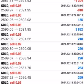 11/23～12/18結果☆彡の画像