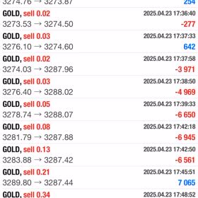 4/23結果☆彡の画像