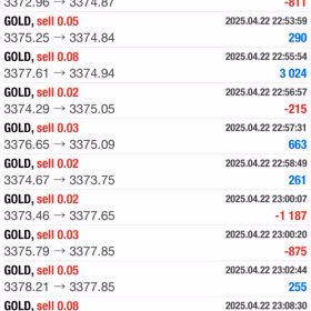 4/22結果☆彡の画像