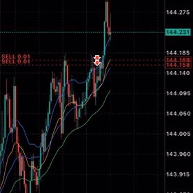 検証と学びの時期　＆　雇用統計の画像