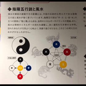 陰陽五行の画像