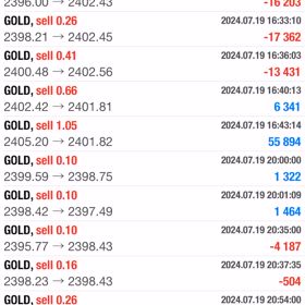 7/19の収益結果☆彡の画像