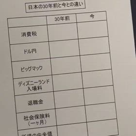 日本の30年前と今の画像