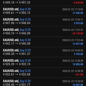 Trader Kei　コピートレード　 週間収支報告の画像
