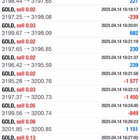 4/14結果☆彡の画像