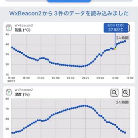 41℃って！の画像