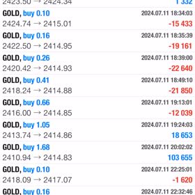 7/11の収益結果☆彡の画像