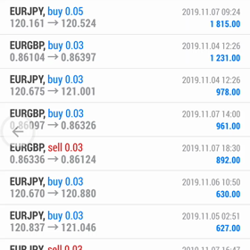 ドル円の行方はの画像