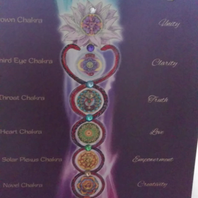 自分でチャクラを整えるの画像