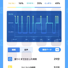 ポケモンスリープと娘の泣き声の画像