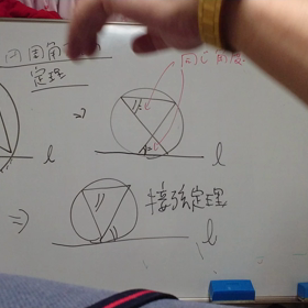 接弦定理の証明　　同じ弧に対する円周角は等しいの極限状態をとるとの画像