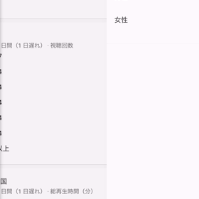 コラムの更新日はバラバラ説の画像