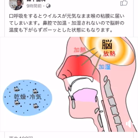 口呼吸をすると、ウィルスが身体の中に入ってくる？の画像