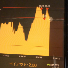 上がったら売るの画像