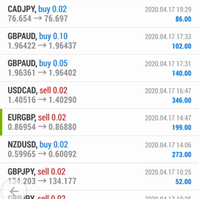 今月の結果。裁量順調です。の画像