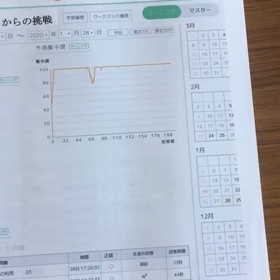 不登校生「中学ゼロからの数学基礎勉強」徳島の学習塾奮闘記の画像