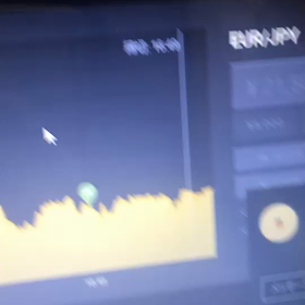 今日 EUR/JPY  ハイ  一勝の画像