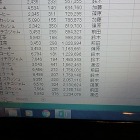 大量のデータの中より知りたいデータを抽出するの画像