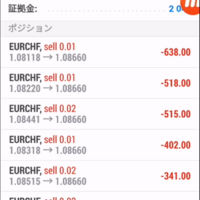 FX MAM Zoo 20万運用実績2月21日の画像