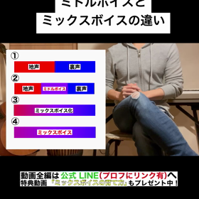 ミドルボイスとミックスボイスの違い（ショート動画）の画像