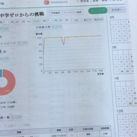 不登校生「中学ゼロからの数学基礎勉強」徳島の学習塾奮闘記の画像
