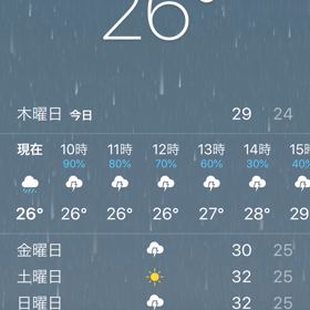 ちょっと寒いかも。の画像