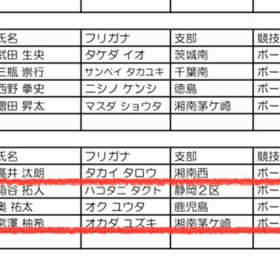 ジュニアオープン2022の画像