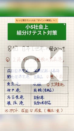 予習シリーズ社会5年上巻第8回日本と世界の結びつき【組分けテスト