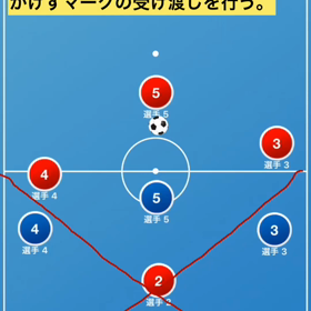 【フットサル戦術】固定のメンバーがいるならゾーンディフェンスがオススメ。の画像