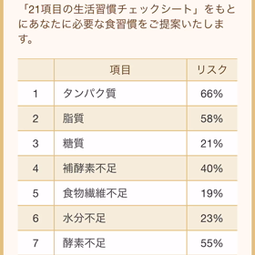 ダイエットパックはアプリ管理の画像