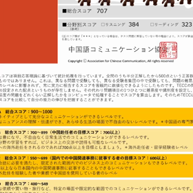 下がったの画像