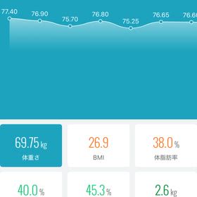 ダイエットはじめての画像