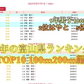 県中学生ランキングTOP10の画像