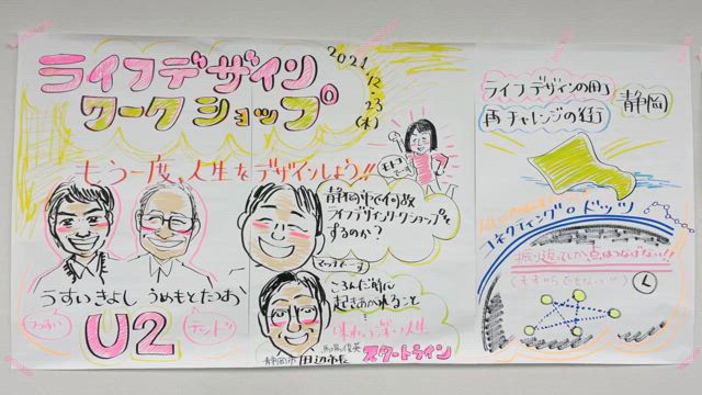 ライフデザインの中のグラフィックレコード（ＦＧＡ・ファシリテーショングラフィックアート）の記事動画