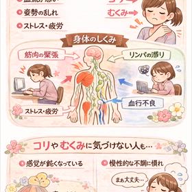 ワキ下リンパの画像
