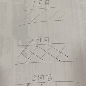 量子の性質のクセの画像