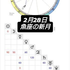 魚座の新月の画像