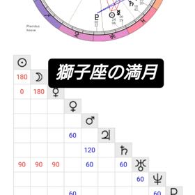 獅子座の満月メッセージの画像