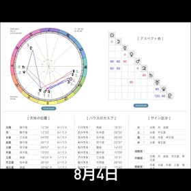 【しし座の新月】ゆっくりしようの画像