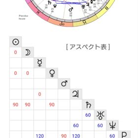 双子座新月【伝えようぜ】の画像