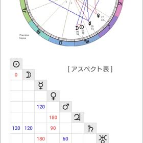蠍座の新月の画像