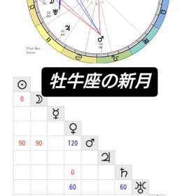 牡牛座の新月の画像