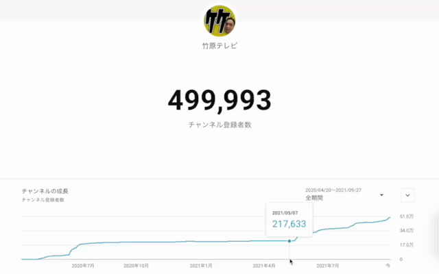 ありがとう50万人の記事動画