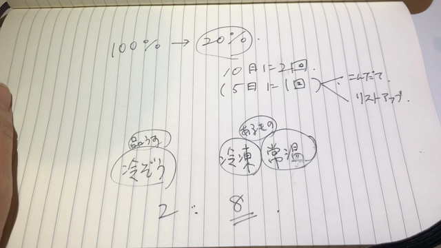 【1分動画】8割削減の買い方の記事動画
