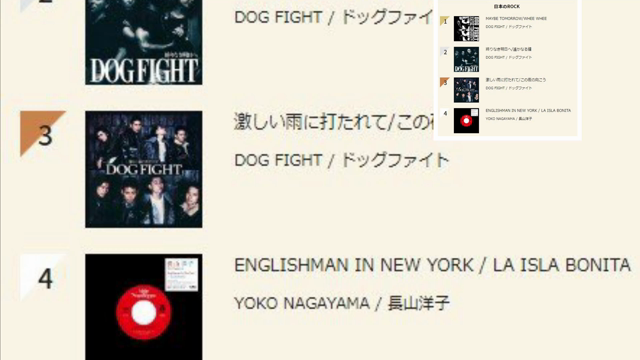 チャート上位独占‼️DOG FIGHTの記事動画