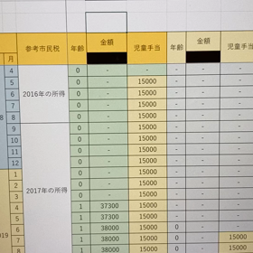 これまでにかかった保育料と受け取れる児童手当の画像
